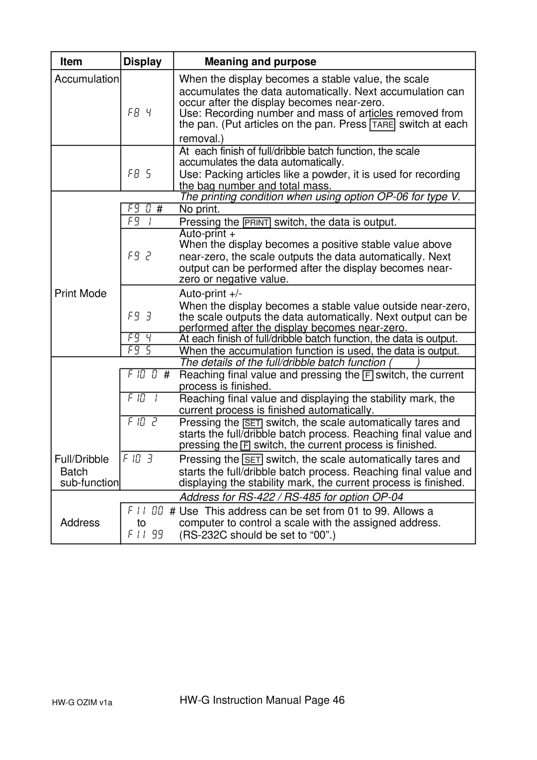 A&D HW-100KGL, HG-60KGV, HW-60KGL, HW-200KGL, HW-200KGV, HW-10KGV, HW100KGV Printing condition when using option OP-06 for type 