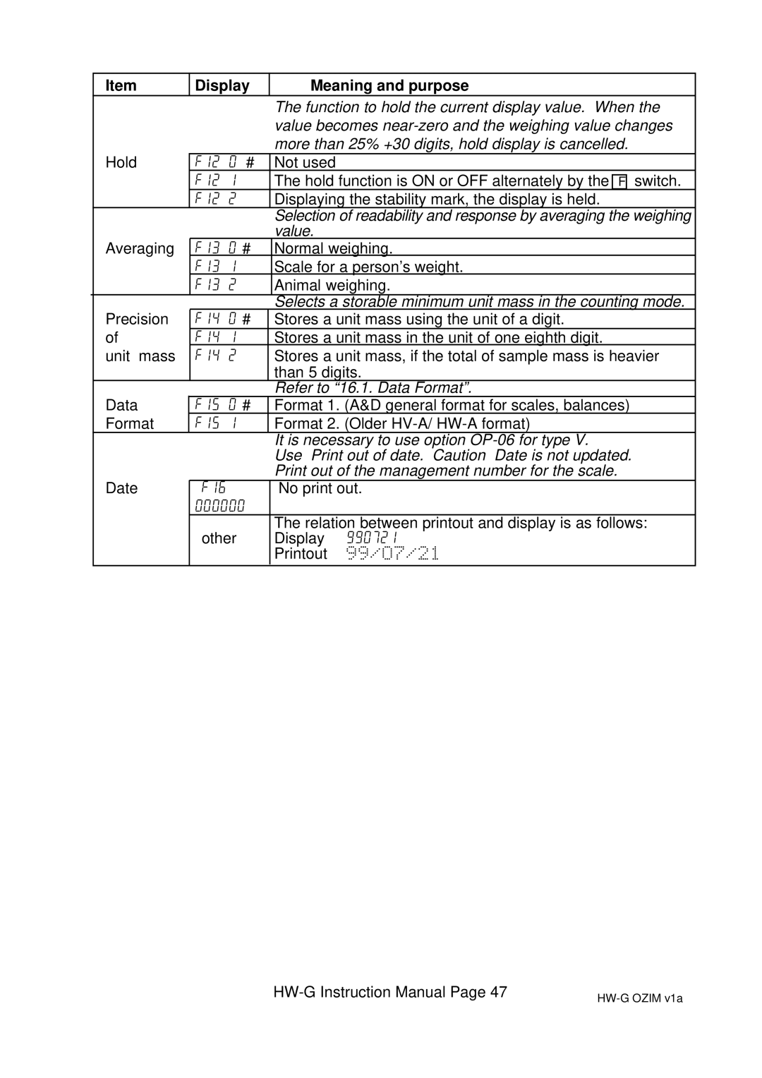 A&D HG-60KGV, HW-100KGL, HW-60KGL, HW-200KGL, HW-200KGV, HW-10KGV, HW100KGV Function to hold the current display value. When 