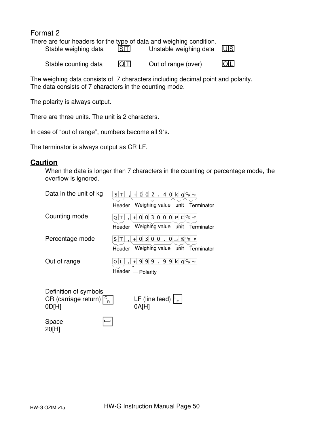 A&D HW-200KGV, HW-100KGL, HG-60KGV, HW-60KGL, HW-200KGL, HW-10KGV, HW100KGV, HW-10KGL instruction manual Format 