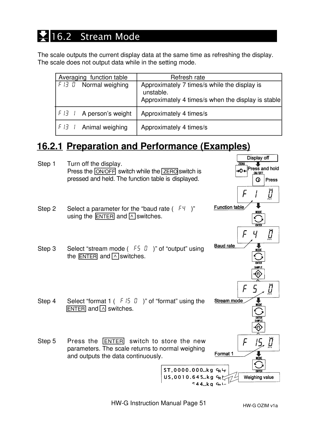 A&D HW-10KGV, HW-100KGL, HG-60KGV, HW-60KGL, HW-200KGL, HW-200KGV, HW100KGV Stream Mode, Preparation and Performance Examples 