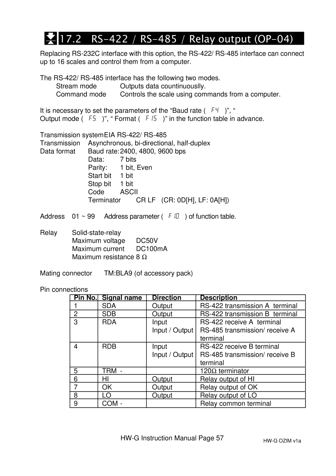 A&D HW-200KGL, HW-100KGL, HG-60KGV 17.2 RS-422 / RS-485 / Relay output OP-04, Pin No Signal name Direction Description 