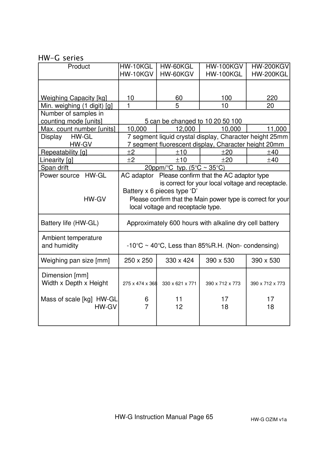 A&D HW-200KGL, HW-100KGL, HG-60KGV, HW-60KGL, HW-200KGV, HW-10KGV, HW100KGV, HW-10KGL instruction manual HW-G series, Hw-Gv 