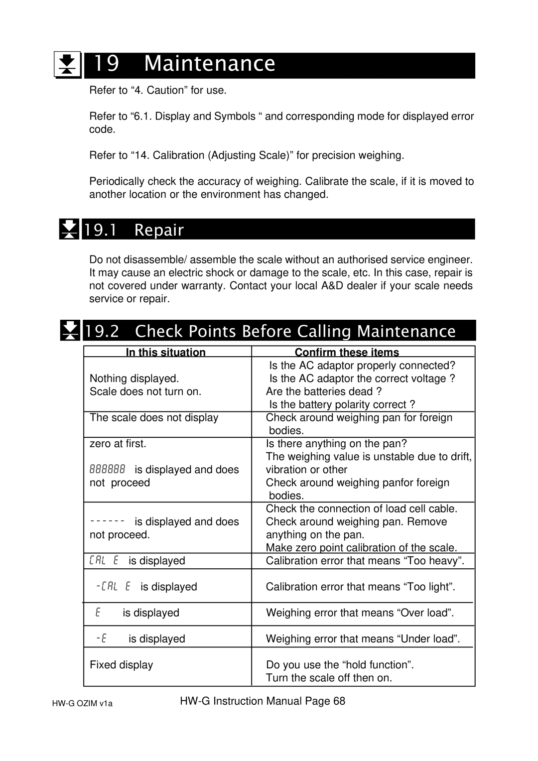 A&D HW100KGV, HW-100KGL, HG-60KGV Repair, Check Points Before Calling Maintenance, This situation Confirm these items 