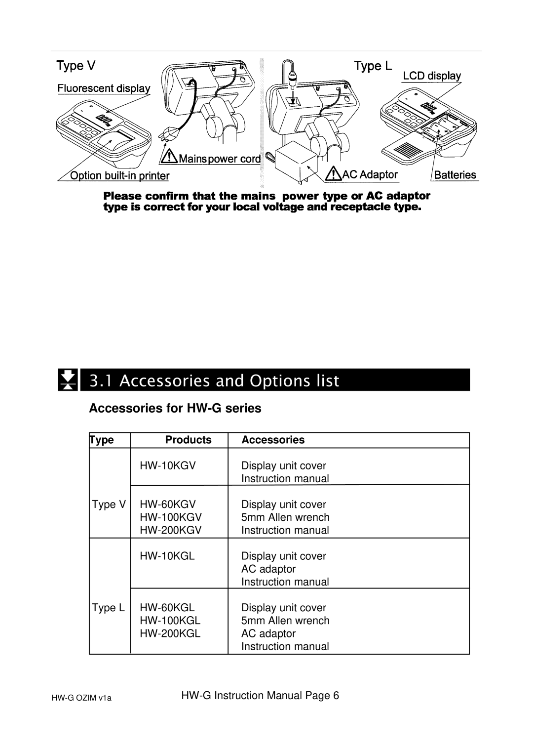 A&D HW-100KGL, HG-60KGV, HW-60KGL, HW-200KGL, HW-200KGV, HW-10KGV Accessories and Options list, Type Products Accessories 