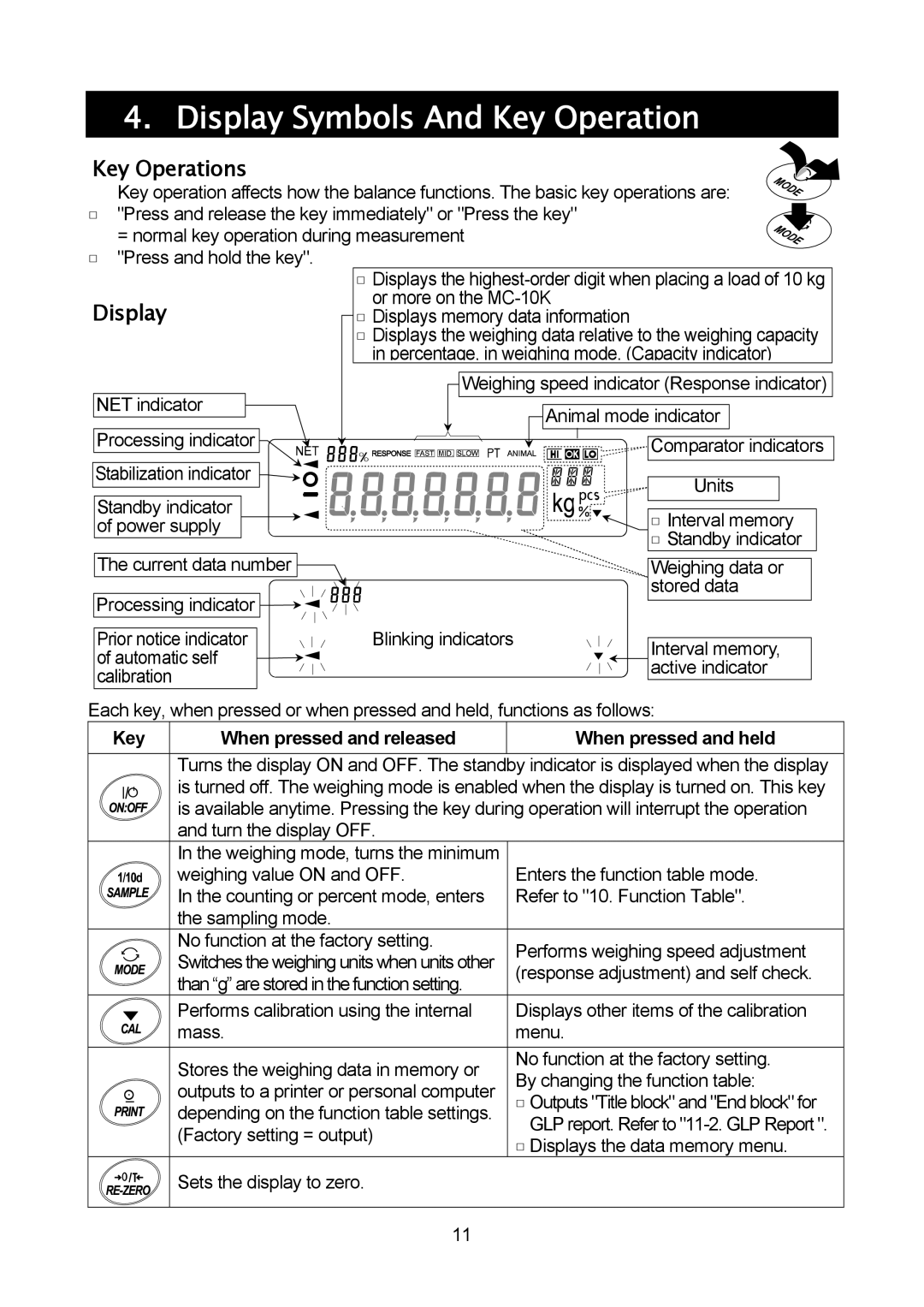 A&D MC-30K, MC-10K Display Symbols And Key Operation, Key Operations, Key When pressed and released When pressed and held 