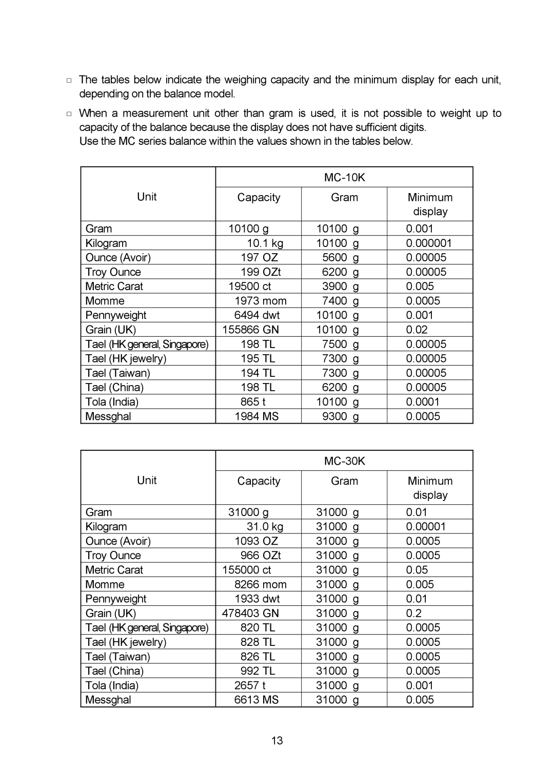 A&D MC-30K, MC-10K manual Tael HK general, Singapore 