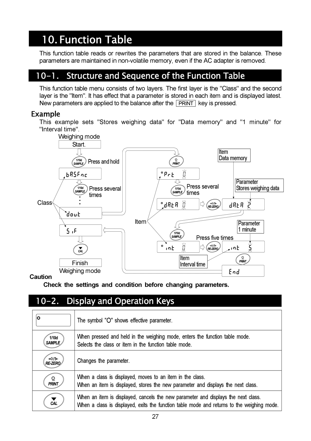 A&D MC-30K, MC-10K manual Structure and Sequence of the Function Table, Display and Operation Keys, Example 