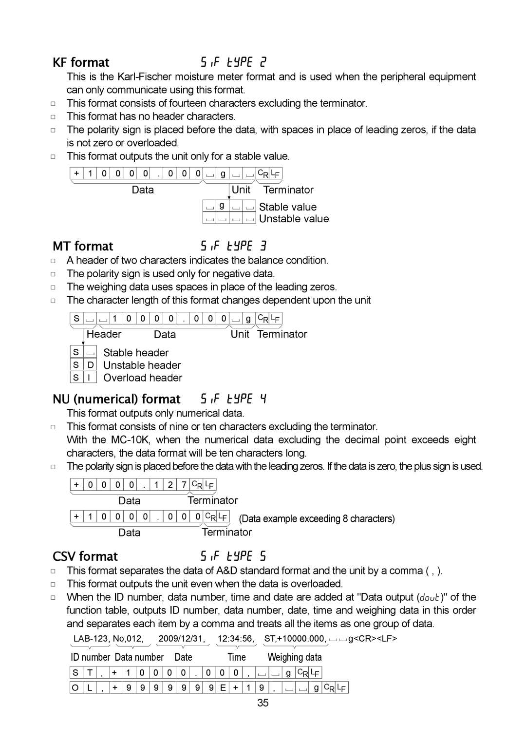 A&D MC-30K, MC-10K manual KF format, MT format, NU numerical format 5if type, CSV format 