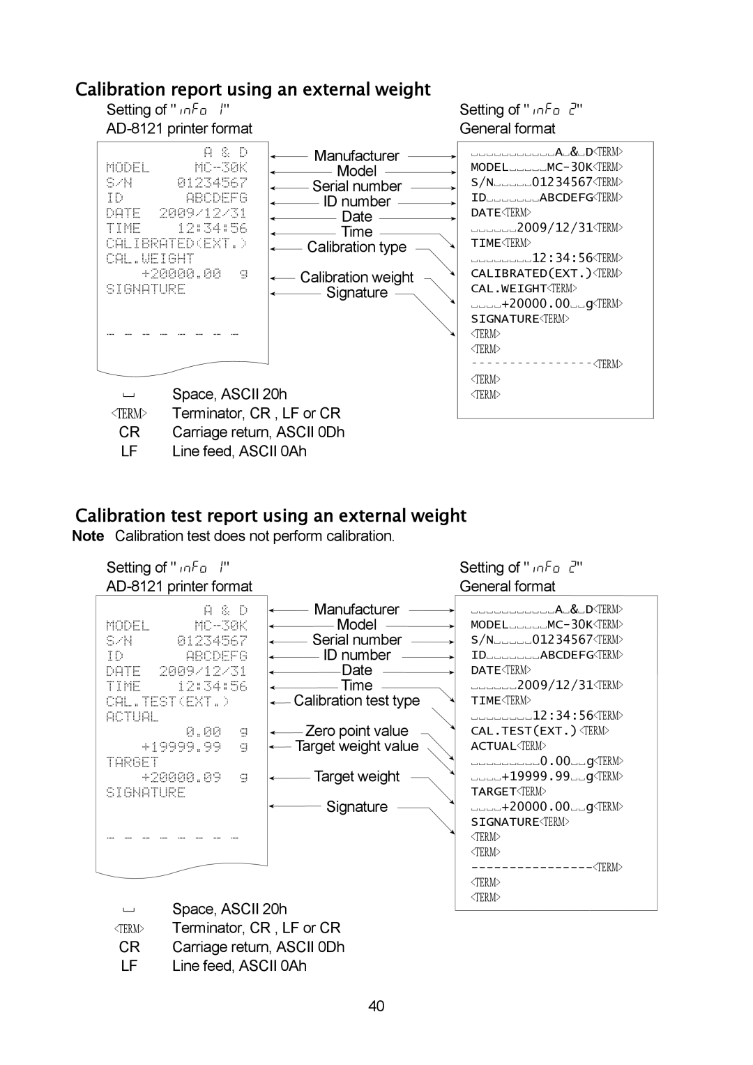 A&D MC-10K, MC-30K manual Calibration report using an external weight, Calibration test report using an external weight 