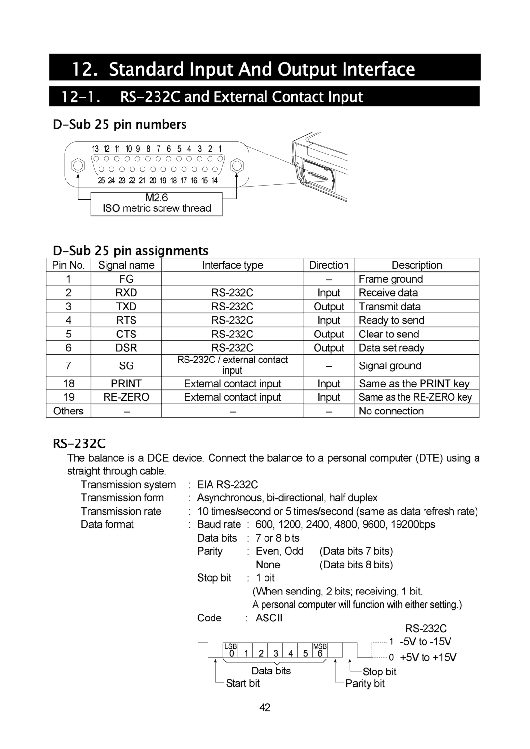 A&D MC-10K, MC-30K manual Standard Input And Output Interface, RS-232C and External Contact Input, Sub 25 pin numbers 