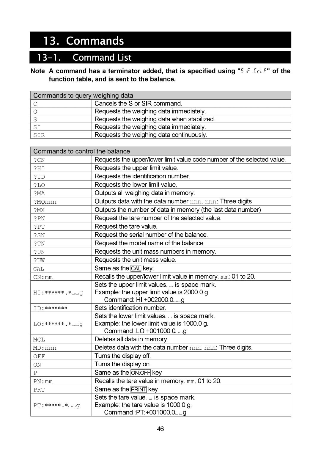 A&D MC-10K, MC-30K manual Commands, Command List 