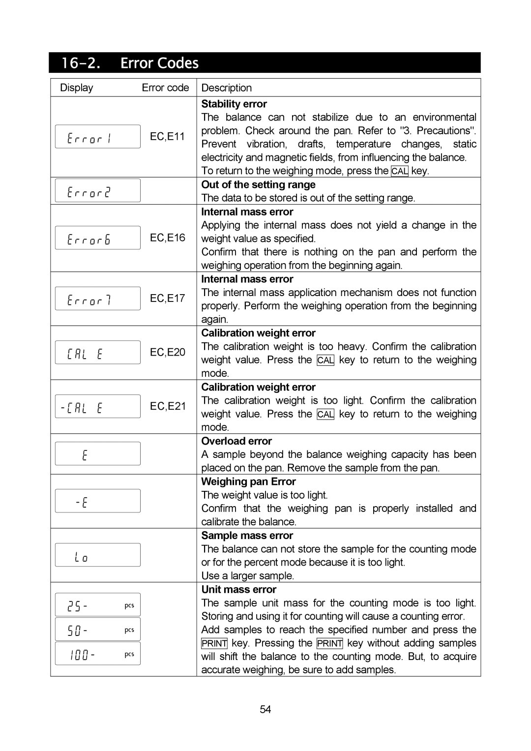 A&D MC-10K, MC-30K manual 16-2 