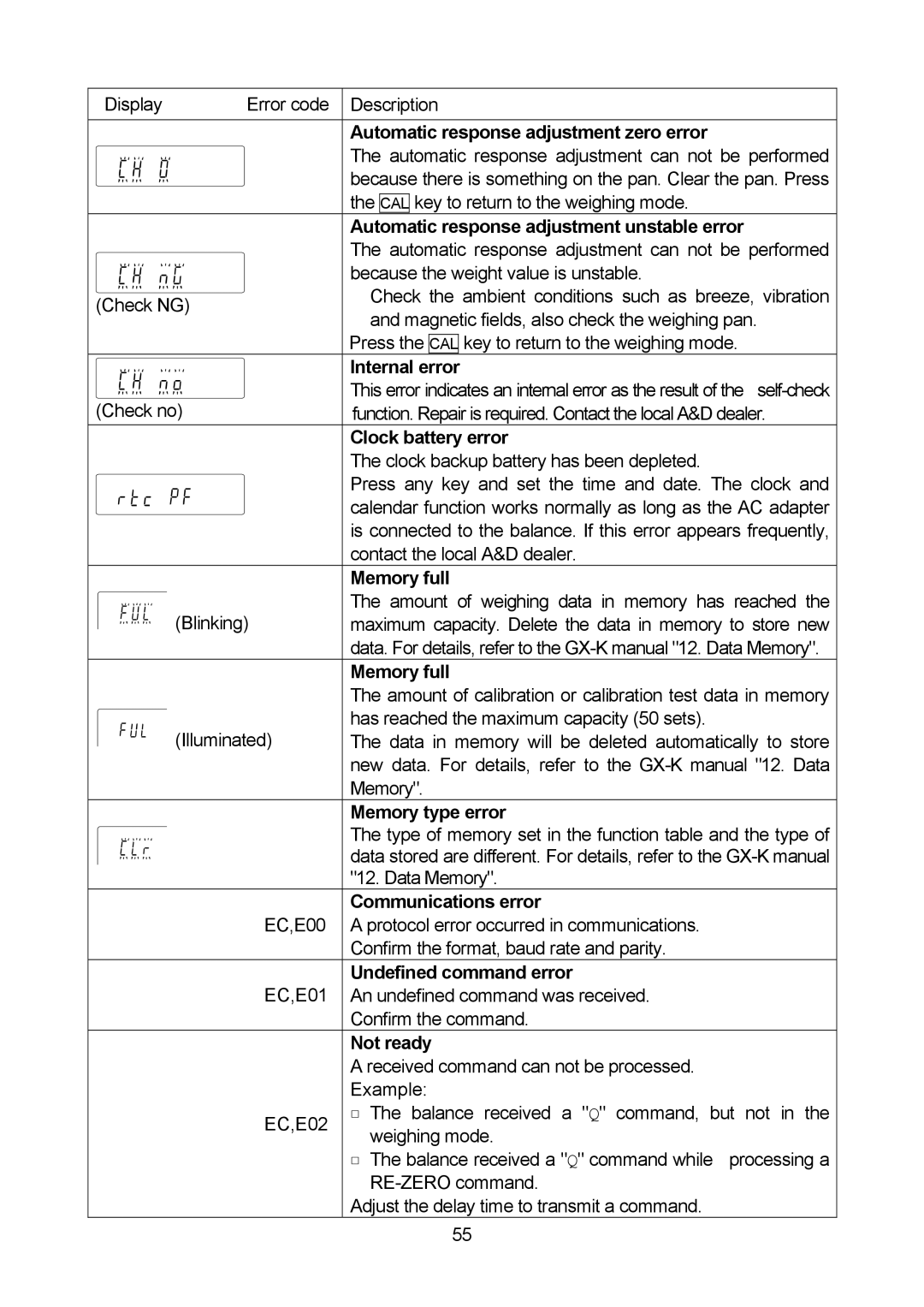 A&D MC-30K, MC-10K Automatic response adjustment zero error, Automatic response adjustment unstable error, Internal error 