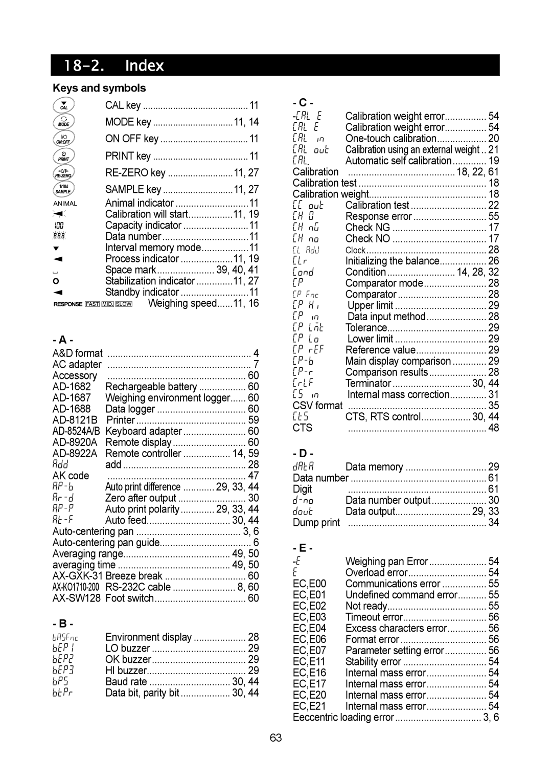 A&D MC-30K, MC-10K manual Index, Keys and symbols 