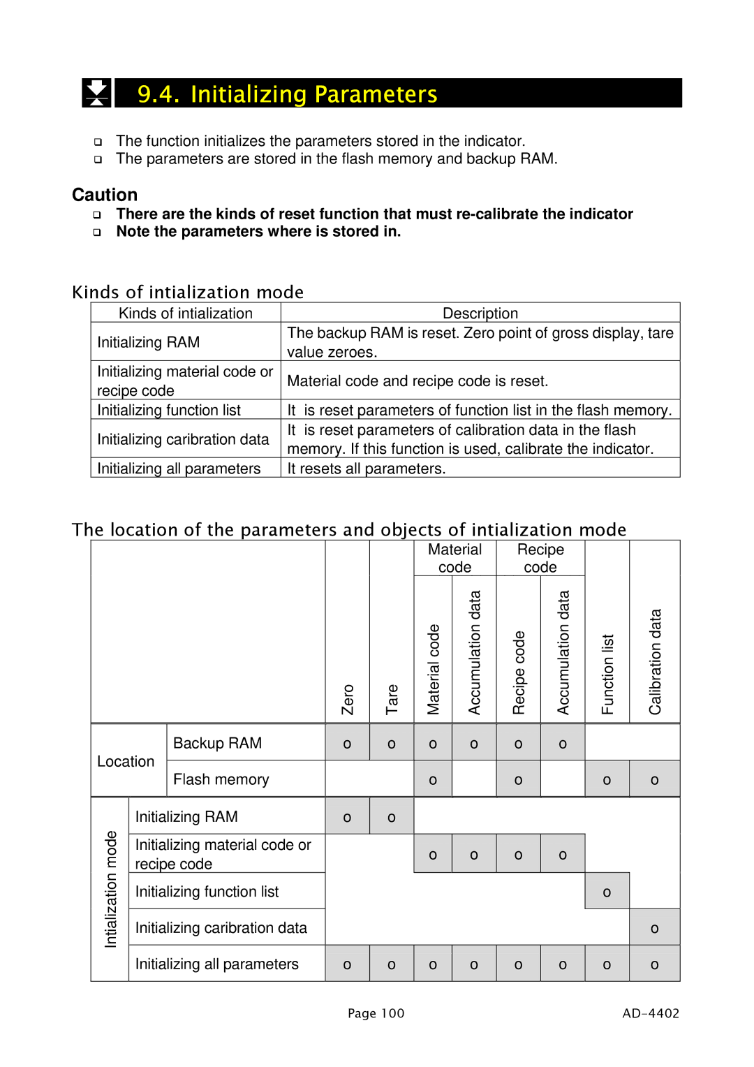 A&D PD4000243 manual Initializing Parameters, Kinds of intialization mode 