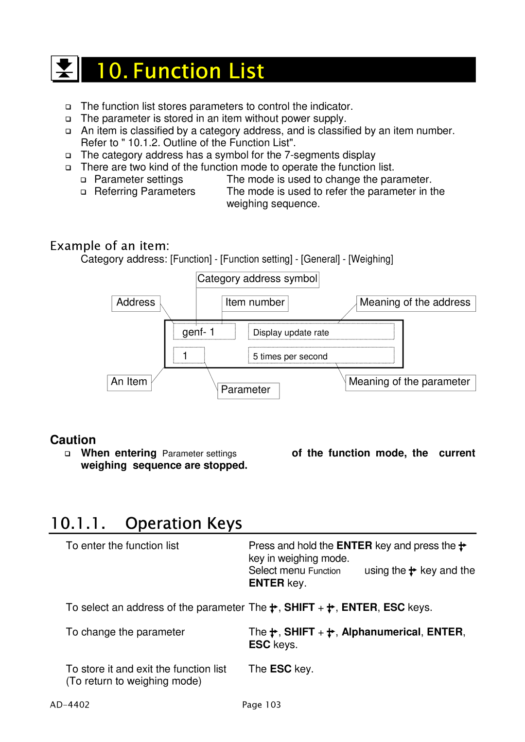 A&D PD4000243 manual Function List, Operation Keys, Example of an item 