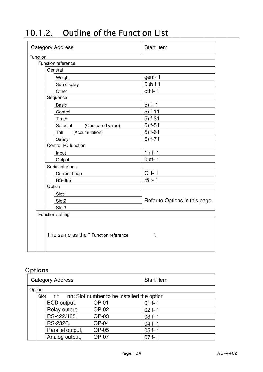 A&D PD4000243 manual Outline of the Function List, Options 