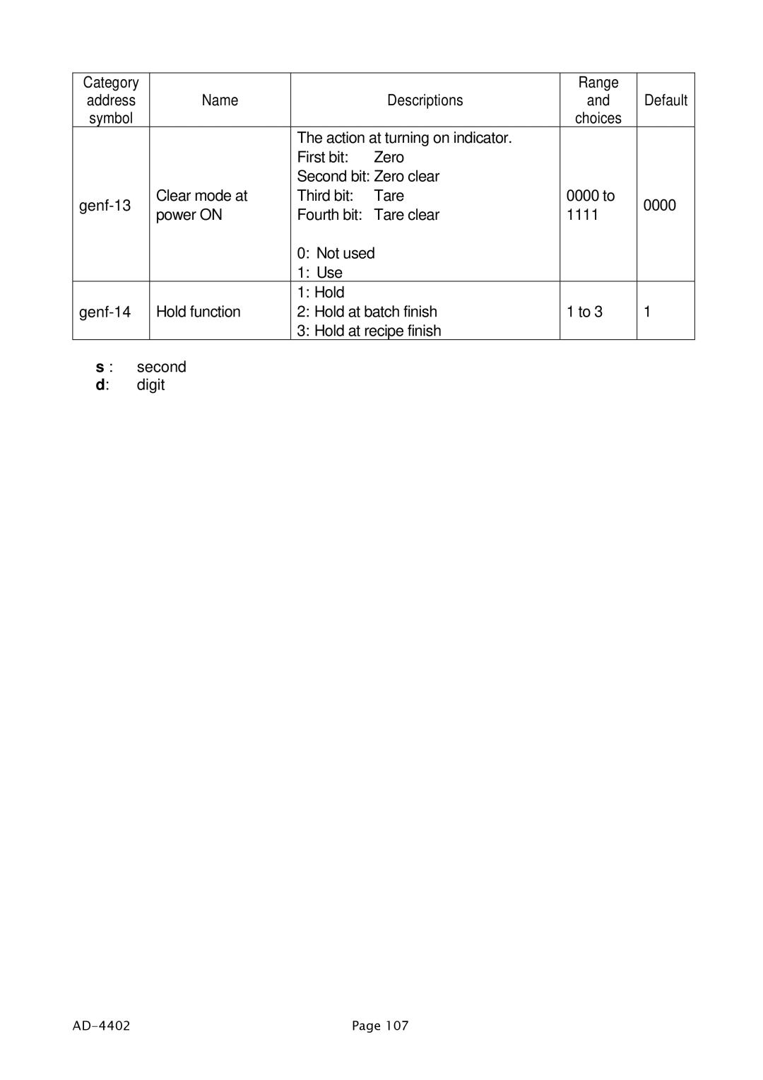 A&D PD4000243 manual Category 