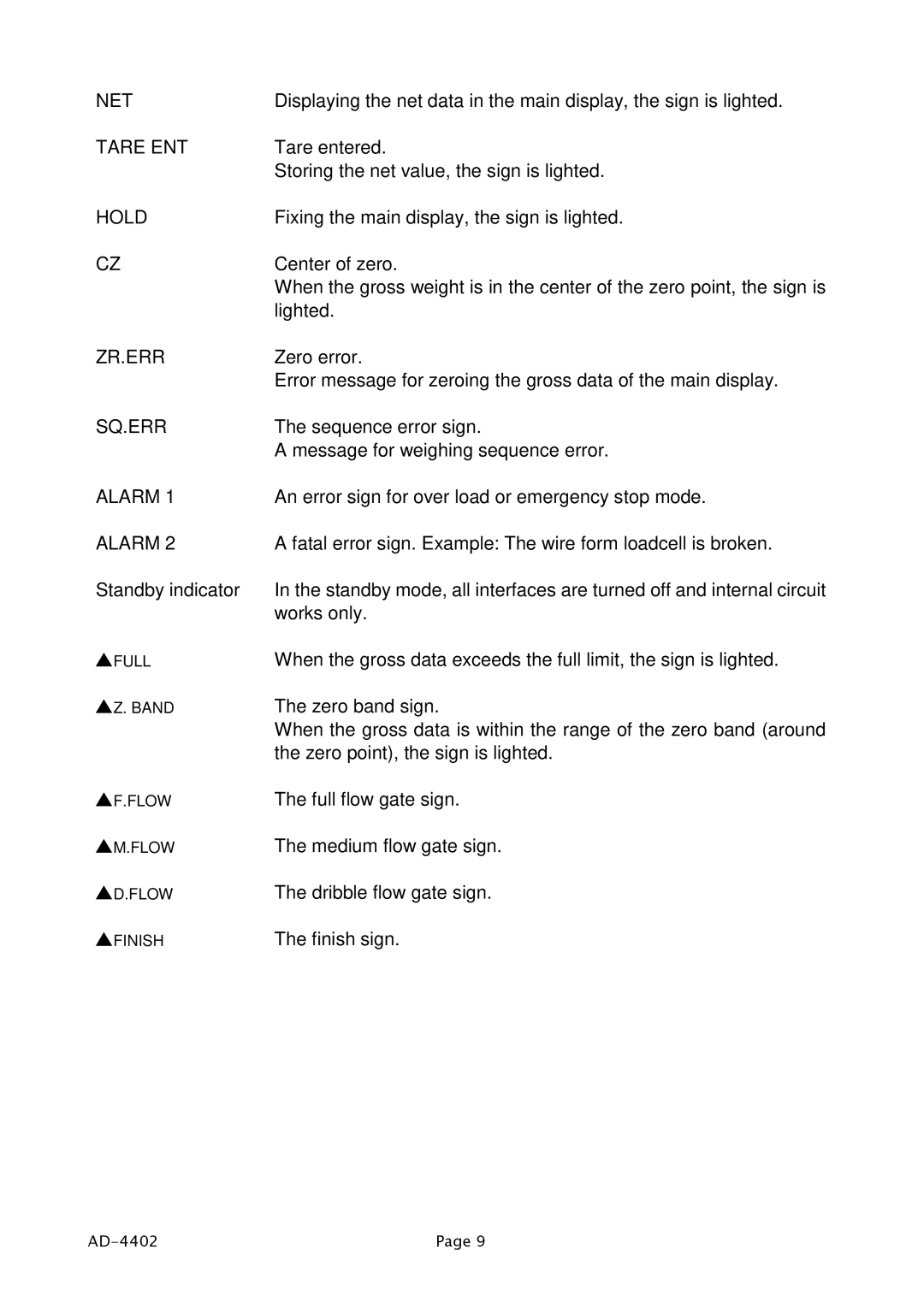 A&D PD4000243 manual Net 