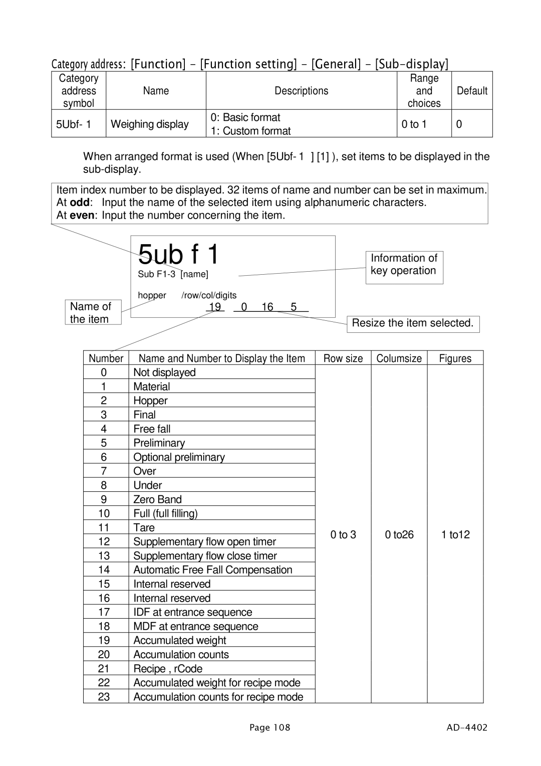 A&D PD4000243 manual 5ub f 