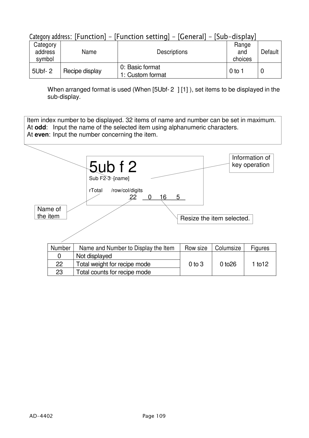 A&D PD4000243 manual Key operation 