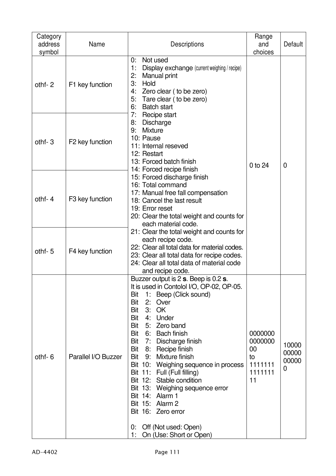 A&D PD4000243 manual Clear all total data for material codes 