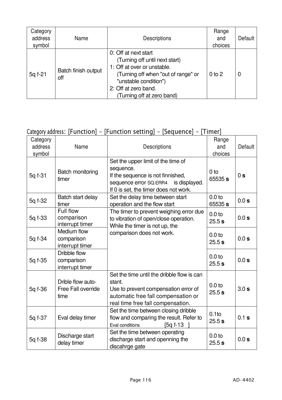 A&D PD4000243 manual Category address Function Function setting Sequence Timer 