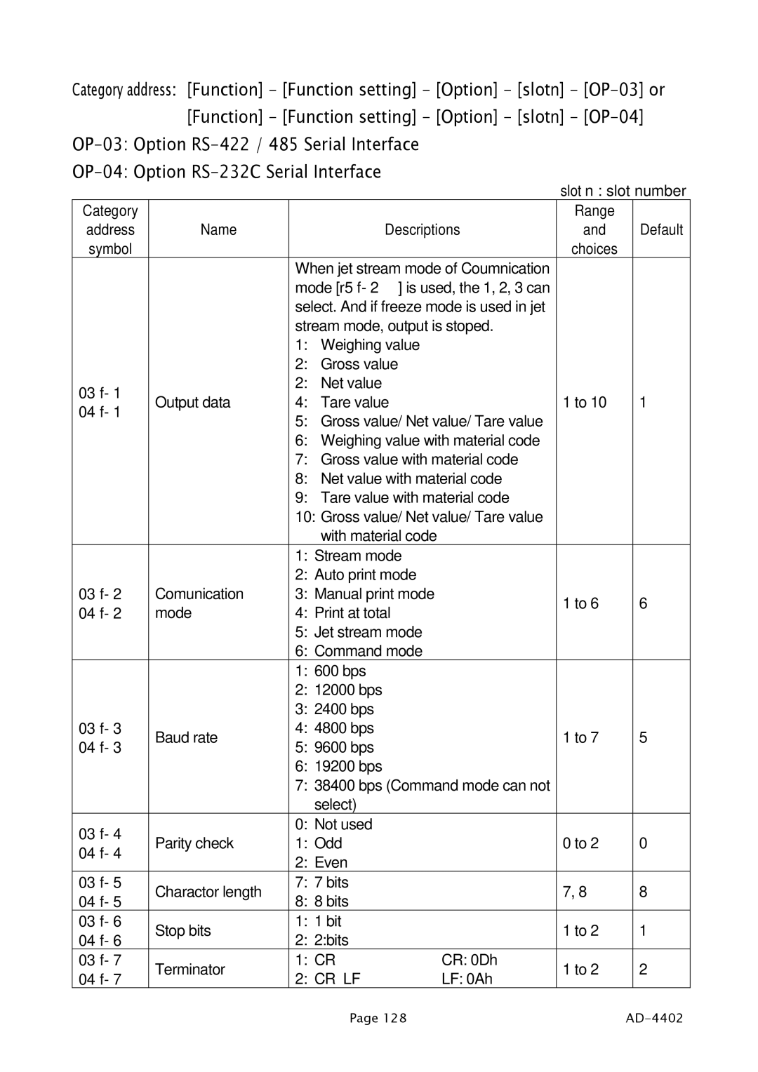 A&D PD4000243 manual Slot n slot number Category Range 