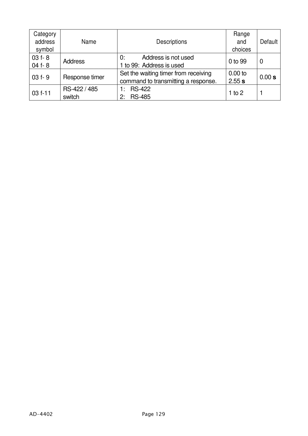 A&D PD4000243 manual Address symbol 