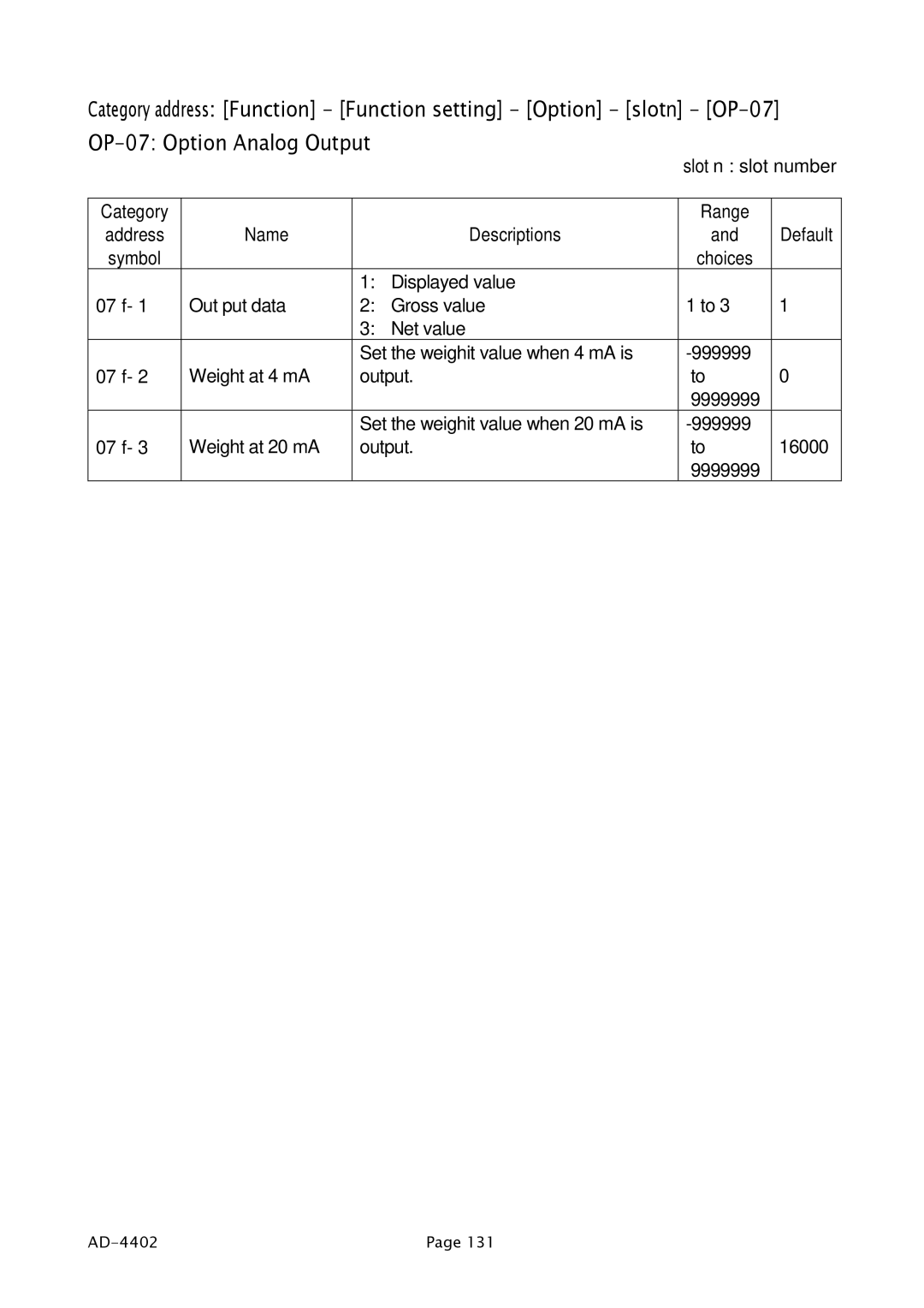 A&D PD4000243 manual OP-07 Option Analog Output 