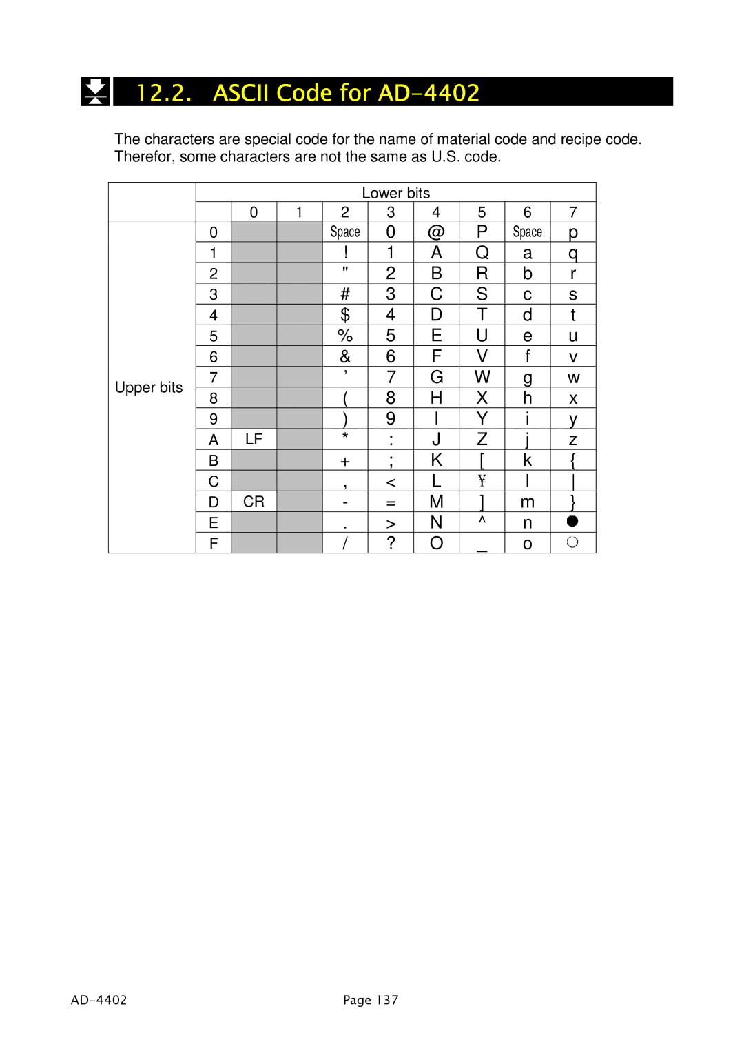 A&D PD4000243 manual Ascii Code for AD-4402 