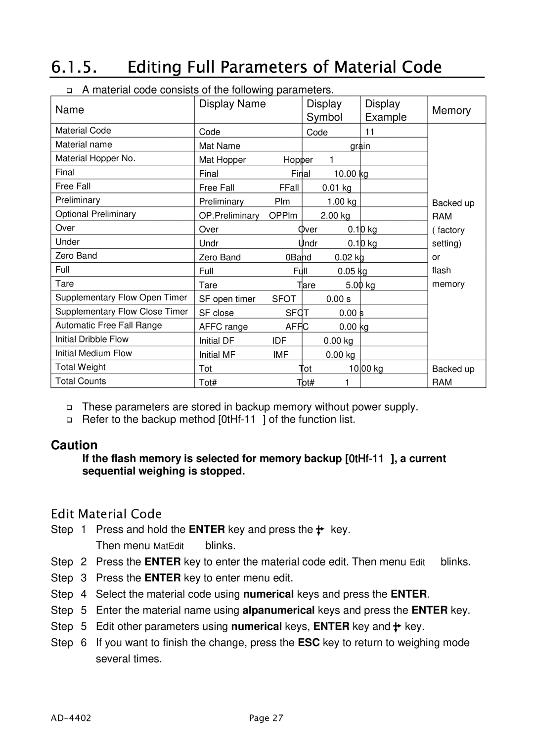 A&D PD4000243 manual Editing Full Parameters of Material Code, Edit Material Code 