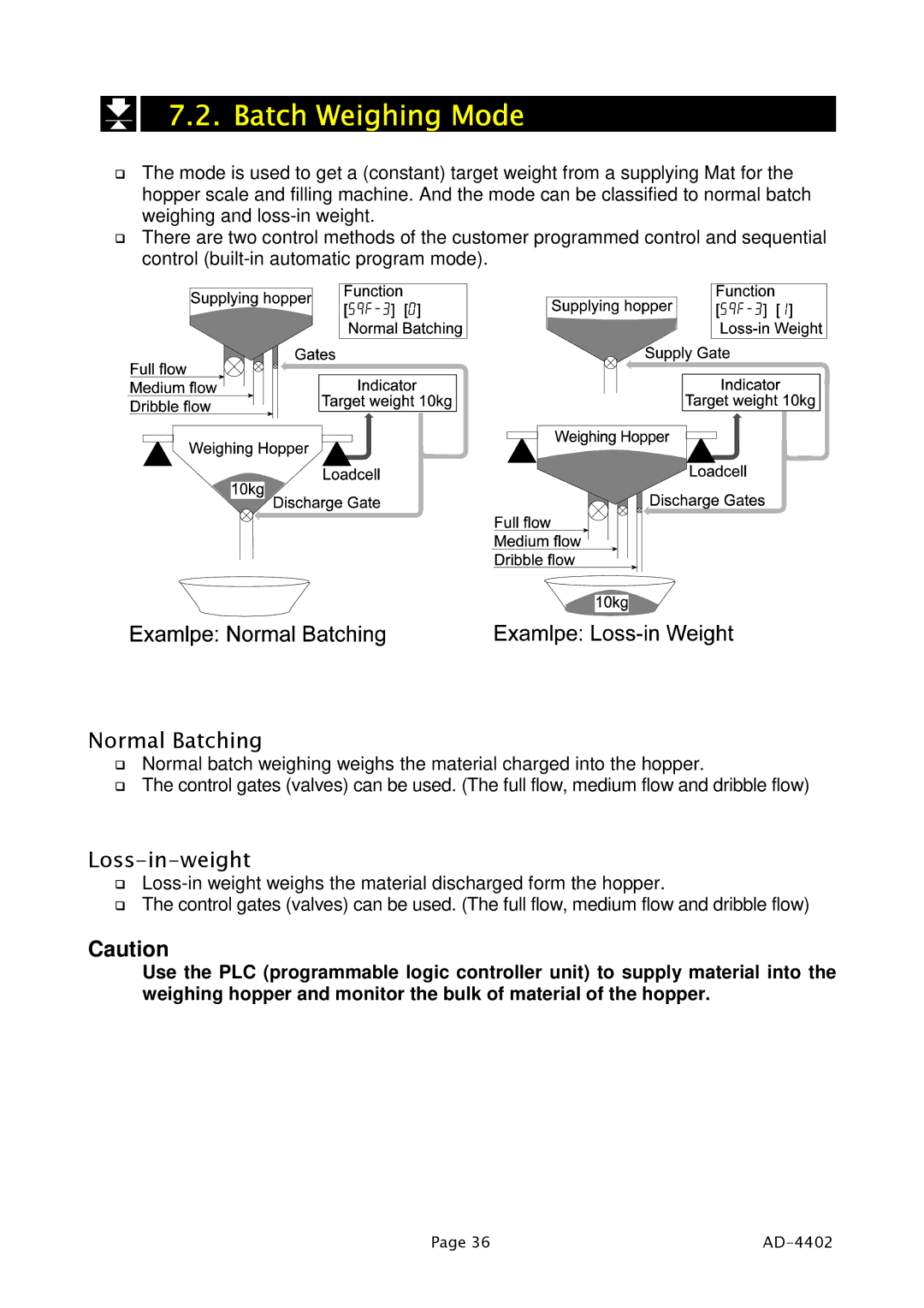 A&D PD4000243 manual Batch Weighing Mode, Normal Batching, Loss-in-weight 