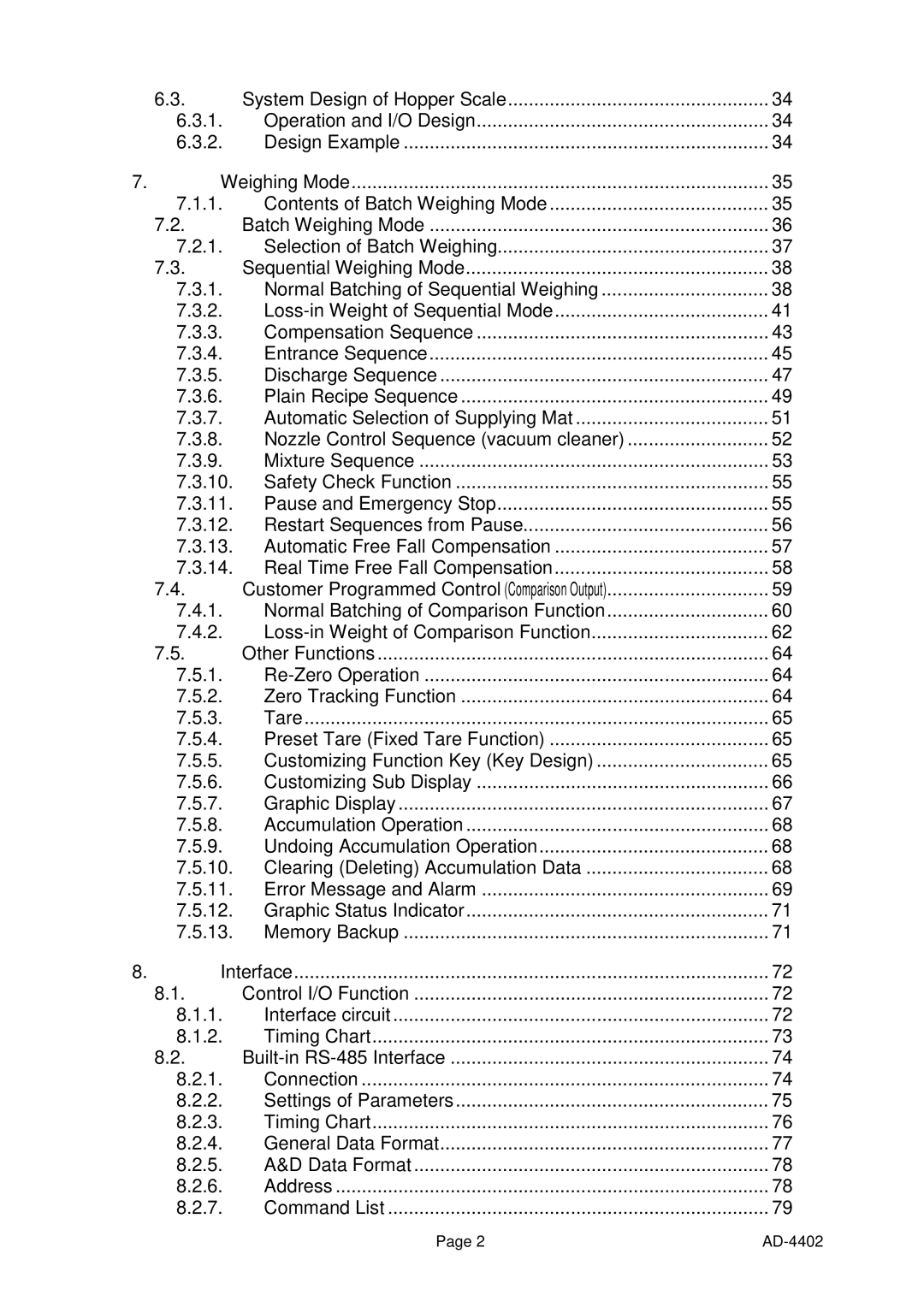 A&D PD4000243 manual AD-4402 