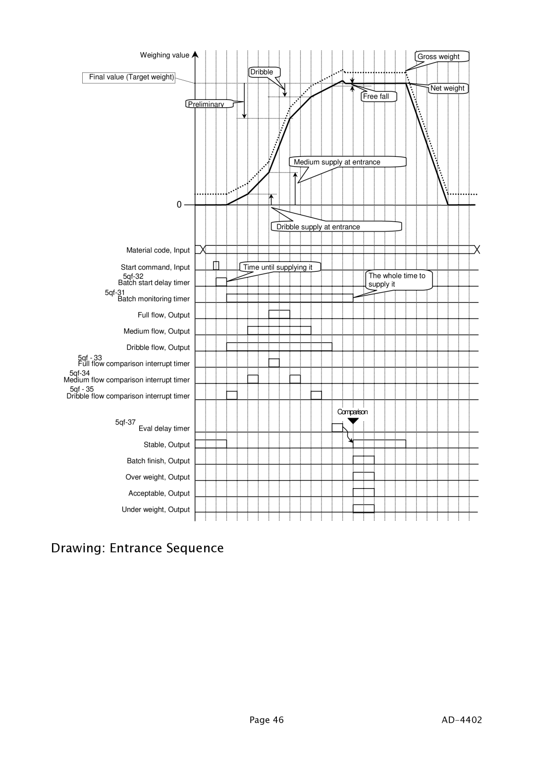 A&D PD4000243 manual Drawing Entrance Sequence 