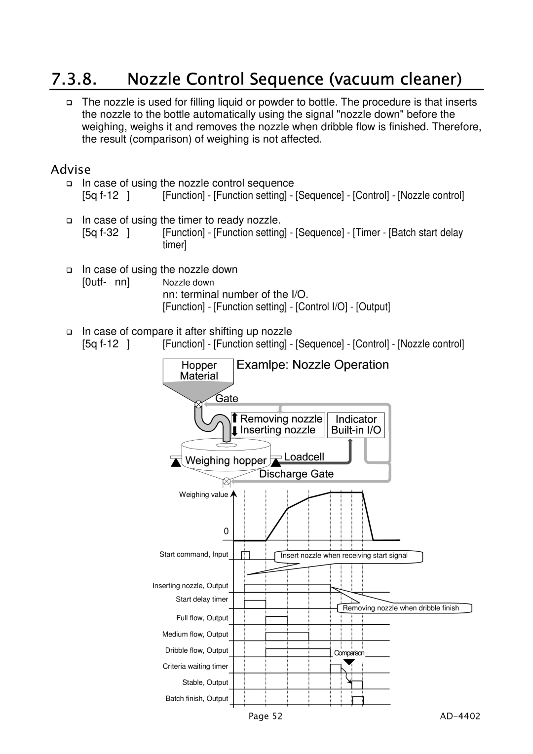 A&D PD4000243 manual Nozzle Control Sequence vacuum cleaner, Advise 