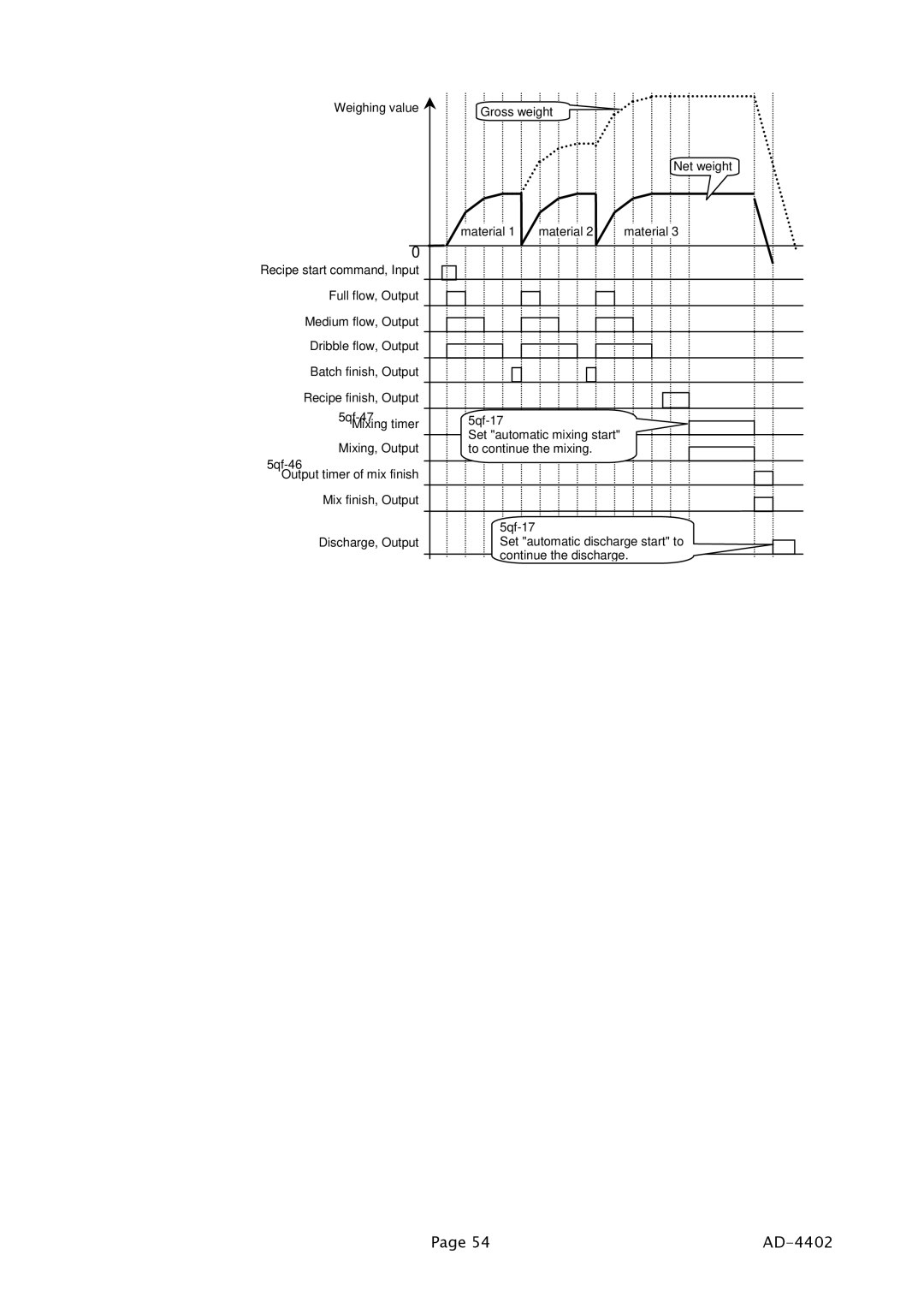 A&D PD4000243 manual Material 