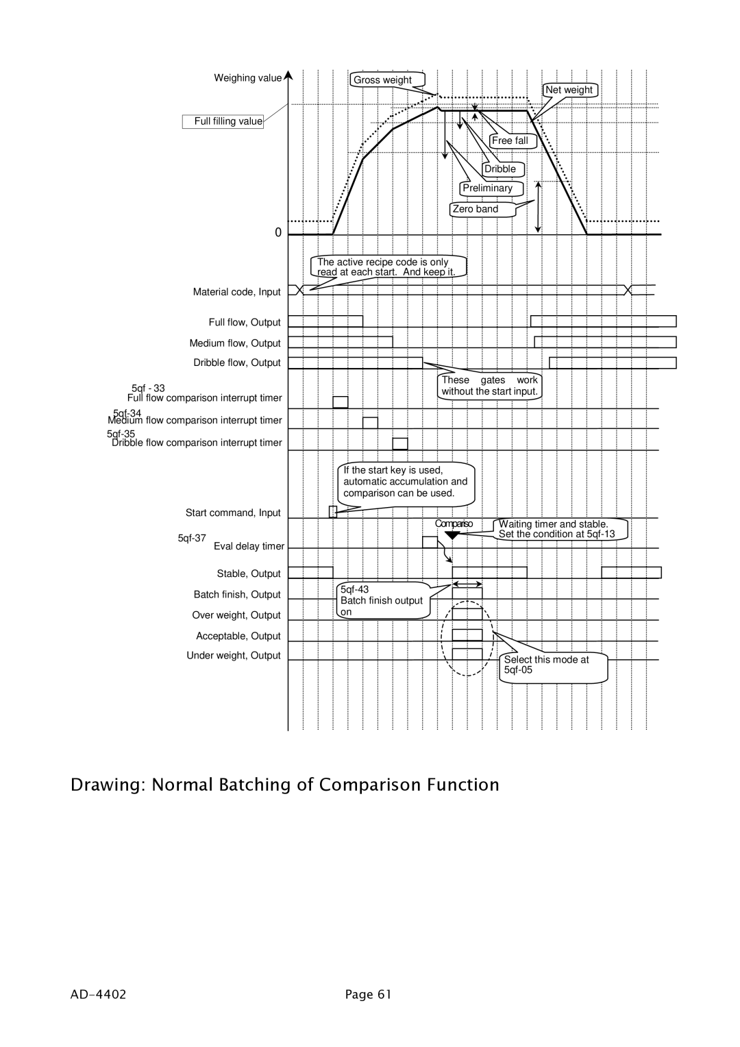 A&D PD4000243 manual Drawing Normal Batching of Comparison Function 