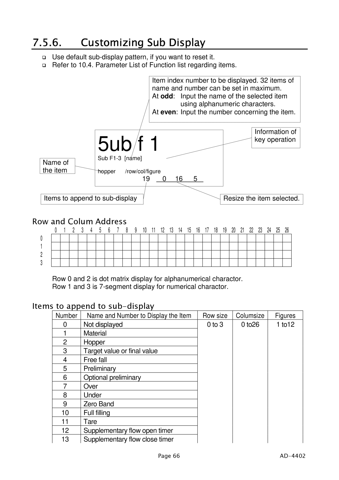 A&D PD4000243 manual Customizing Sub Display, Row and Colum Address, Items to append to sub-display 