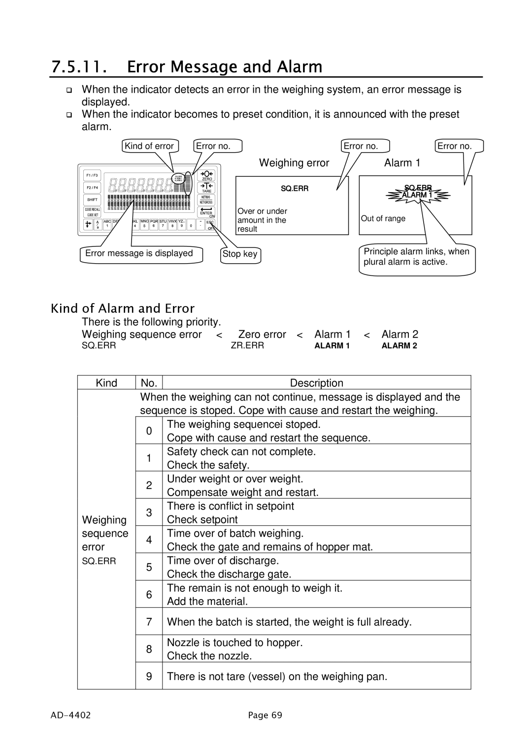 A&D PD4000243 manual Error Message and Alarm, Kind of Alarm and Error 