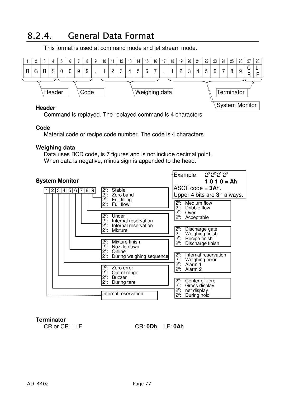 A&D PD4000243 manual General Data Format, Weighing data 