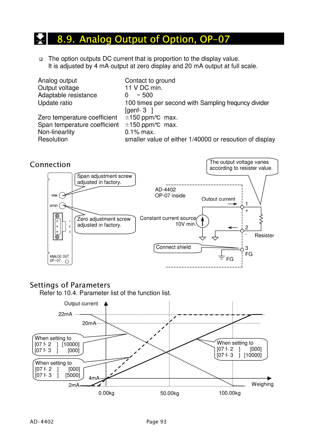 A&D PD4000243 manual Analog Output of Option, OP-07 