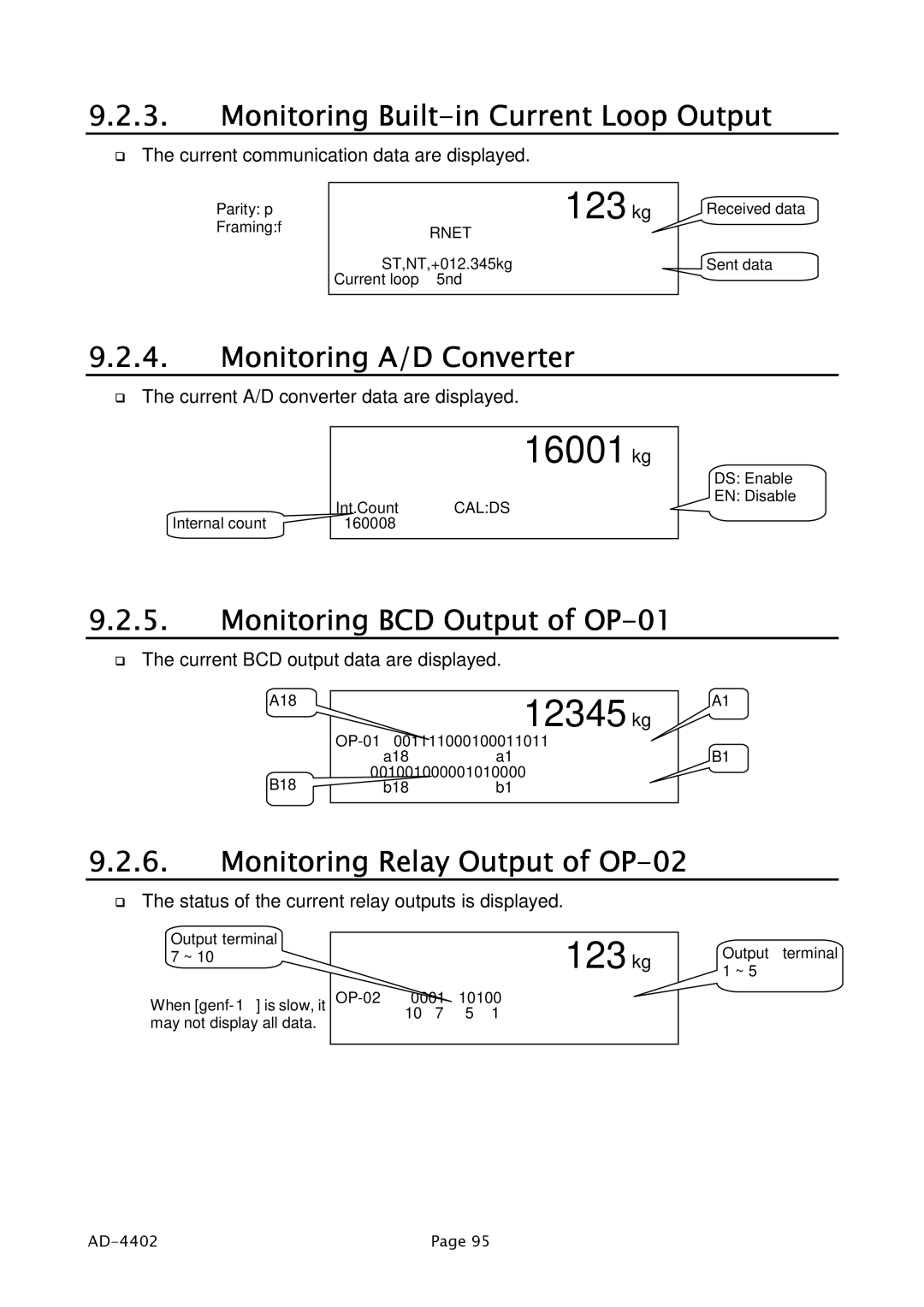 A&D PD4000243 manual Monitoring Built-in Current Loop Output, Monitoring A/D Converter, Monitoring BCD Output of OP-01 