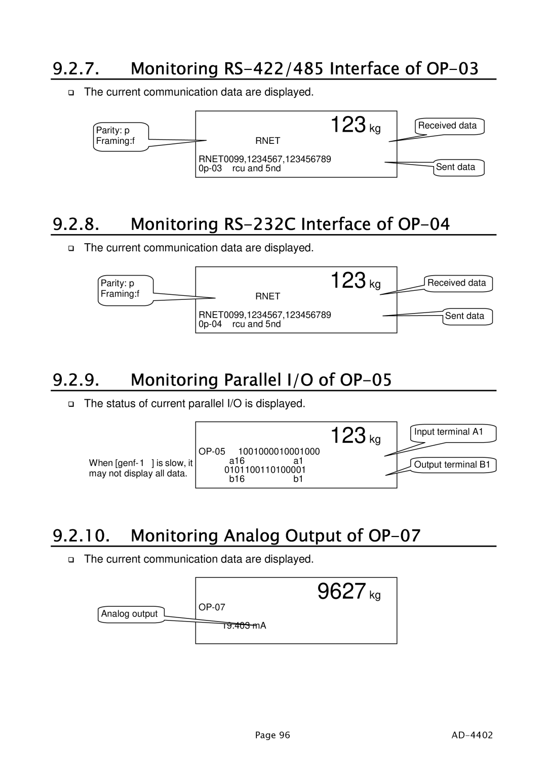 A&D PD4000243 manual Monitoring RS-422/485 Interface of OP-03, Monitoring RS-232C Interface of OP-04 