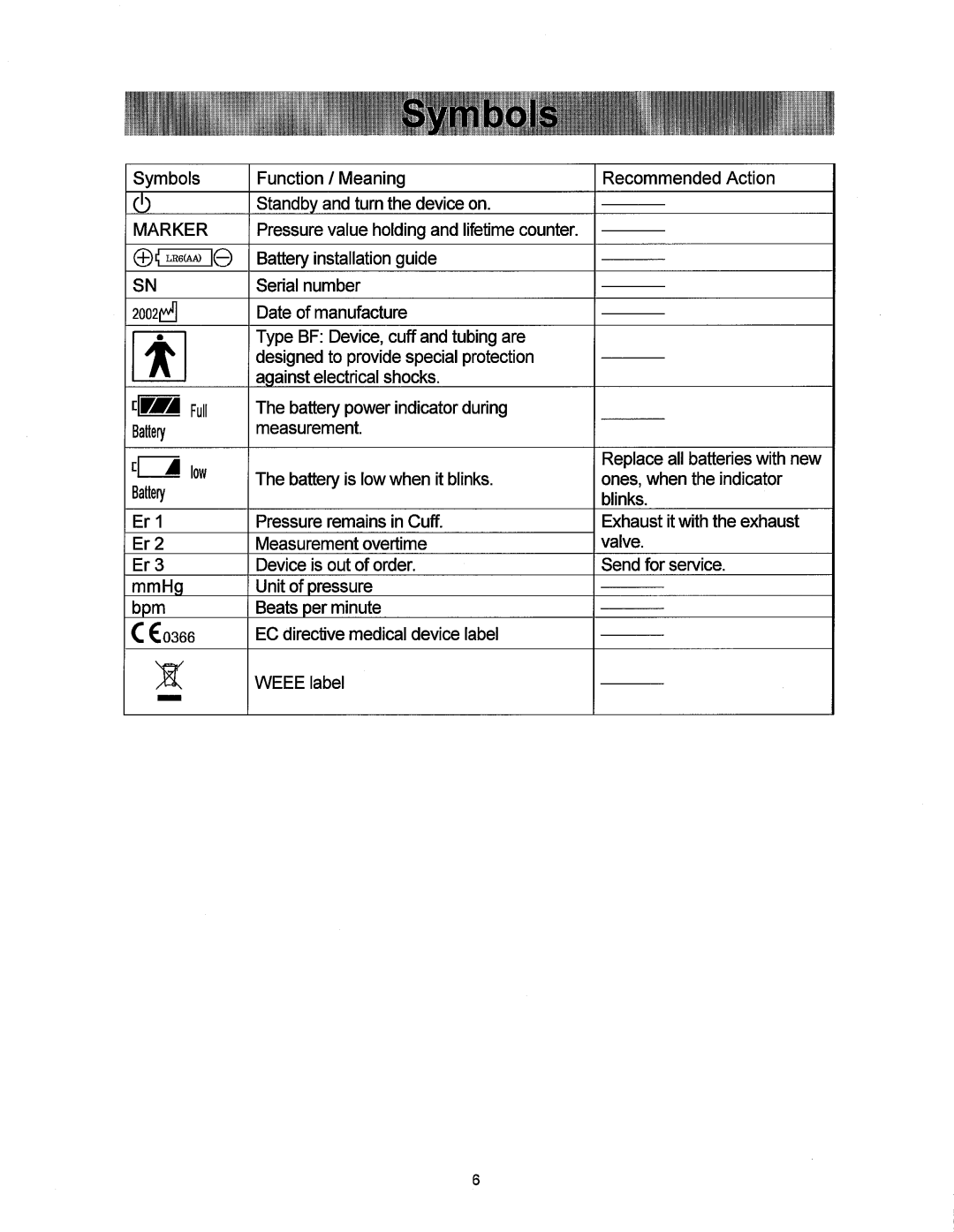 A&D PD4001163 manual 