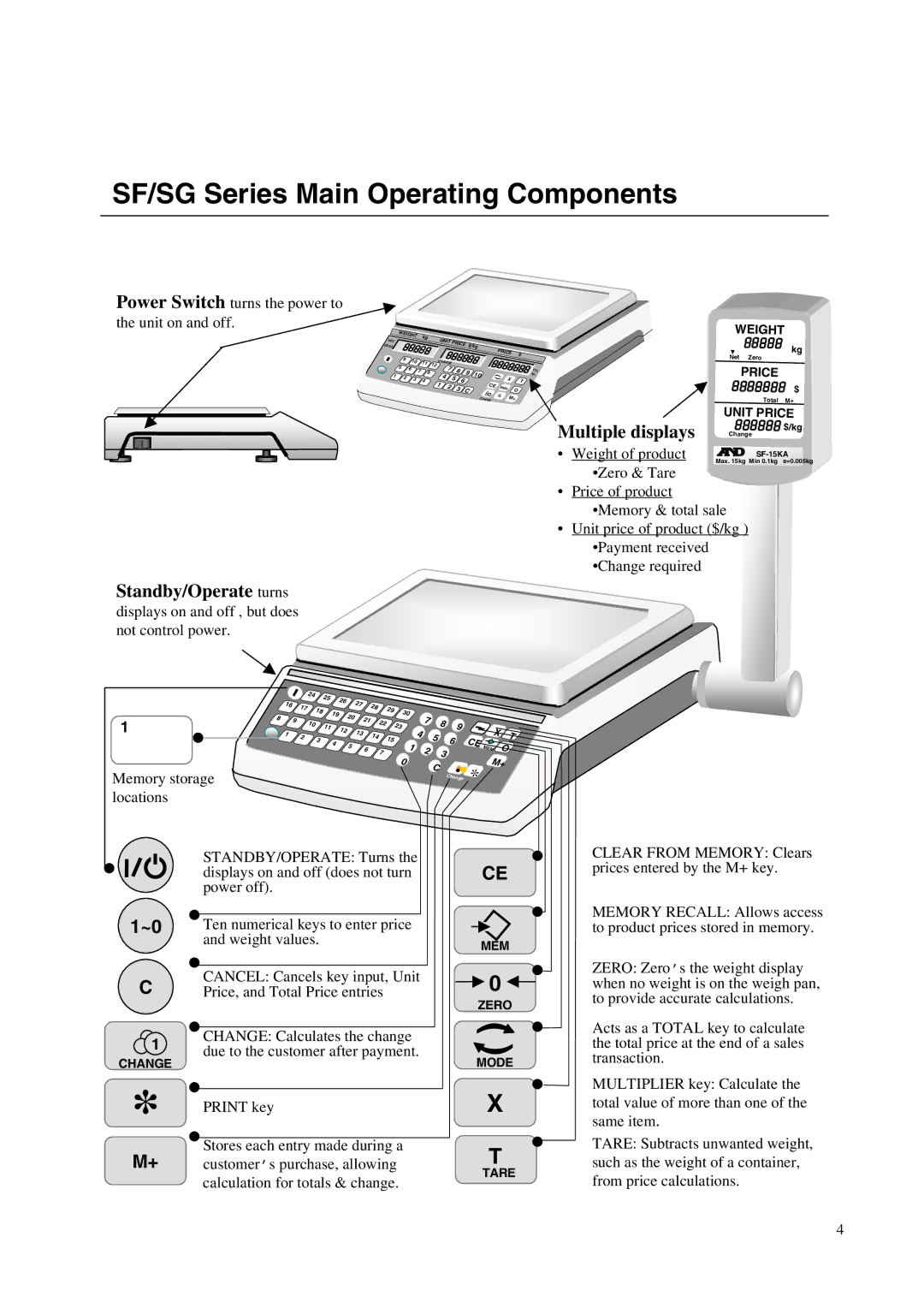 A&D instruction manual SF/SG Series Main Operating Components, Multiple displays 