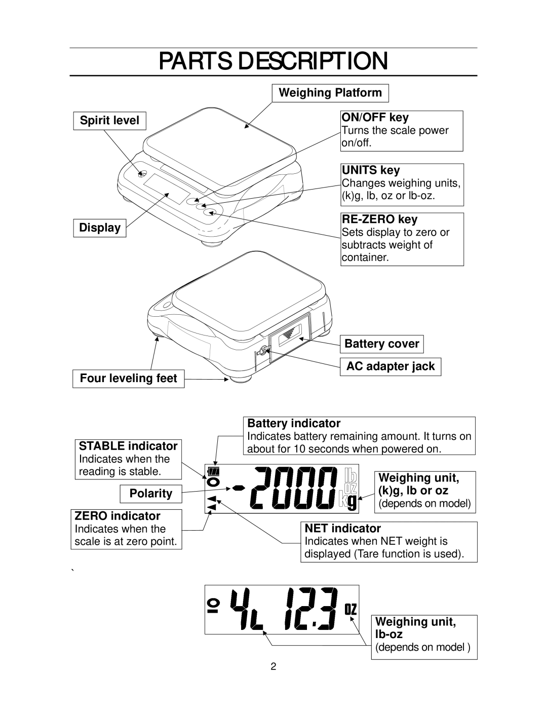 A&D SH-1000H/SJ-2000H/SJ-5000H/SJ-12KH manual Parts Description 