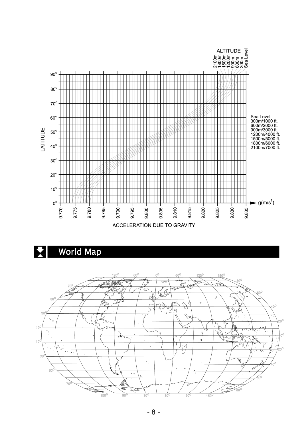 A&D SK-2000WP, SK-20KWP, SK-10KWP, SK-1000WP, SK-30KWP, SK-5001WP, SK-5000WP manual World Map 