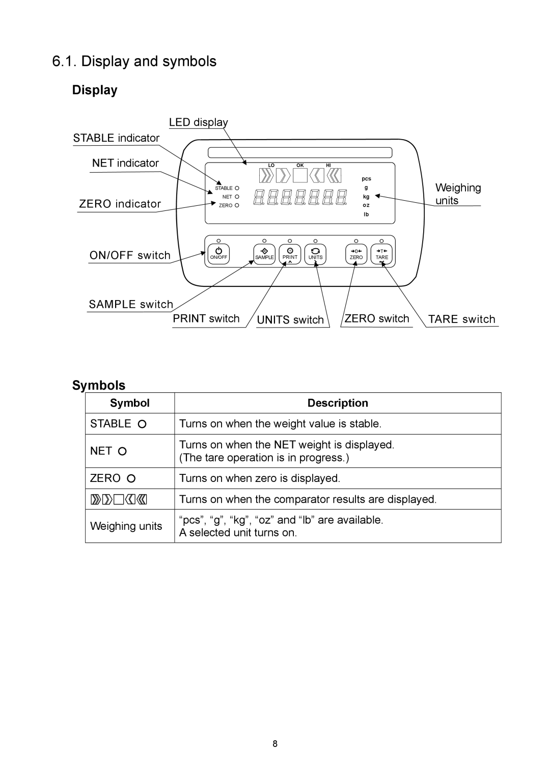 A&D SW-60KL, SW-6KS, SW-30KM, SW-60KM, SW-150KM, SW-15KM, SW-15KS, SW-150KL Display and symbols, Symbols, Symbol Description 