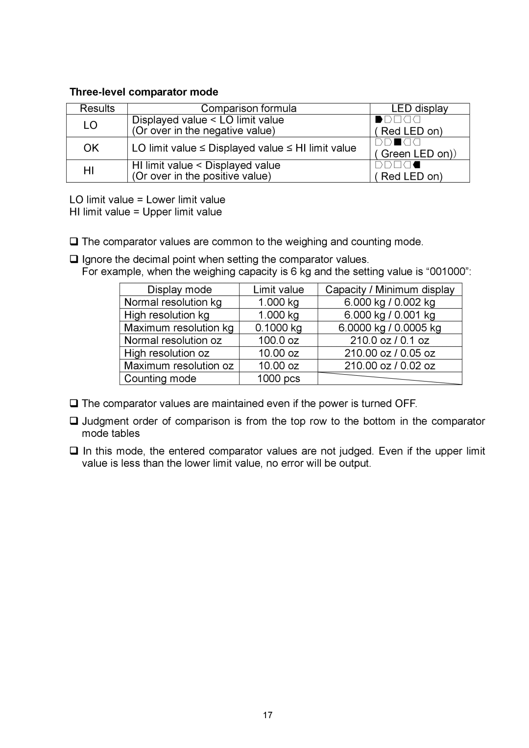 A&D SW-60KM, SW-6KS, SW-30KM, SW-60KL, SW-150KM, SW-15KM, SW-15KS, SW-150KL manual Three-level comparator mode 